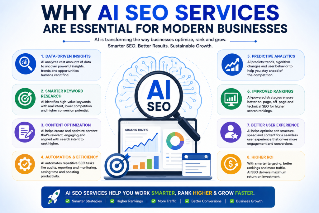 Why AI SEO Services Are Essential for Modern Businesses